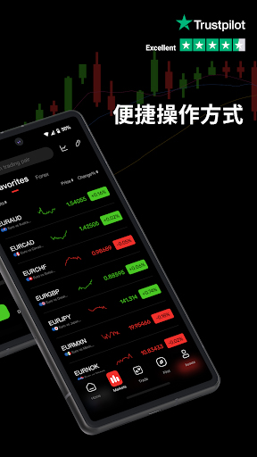 EC markets截图2